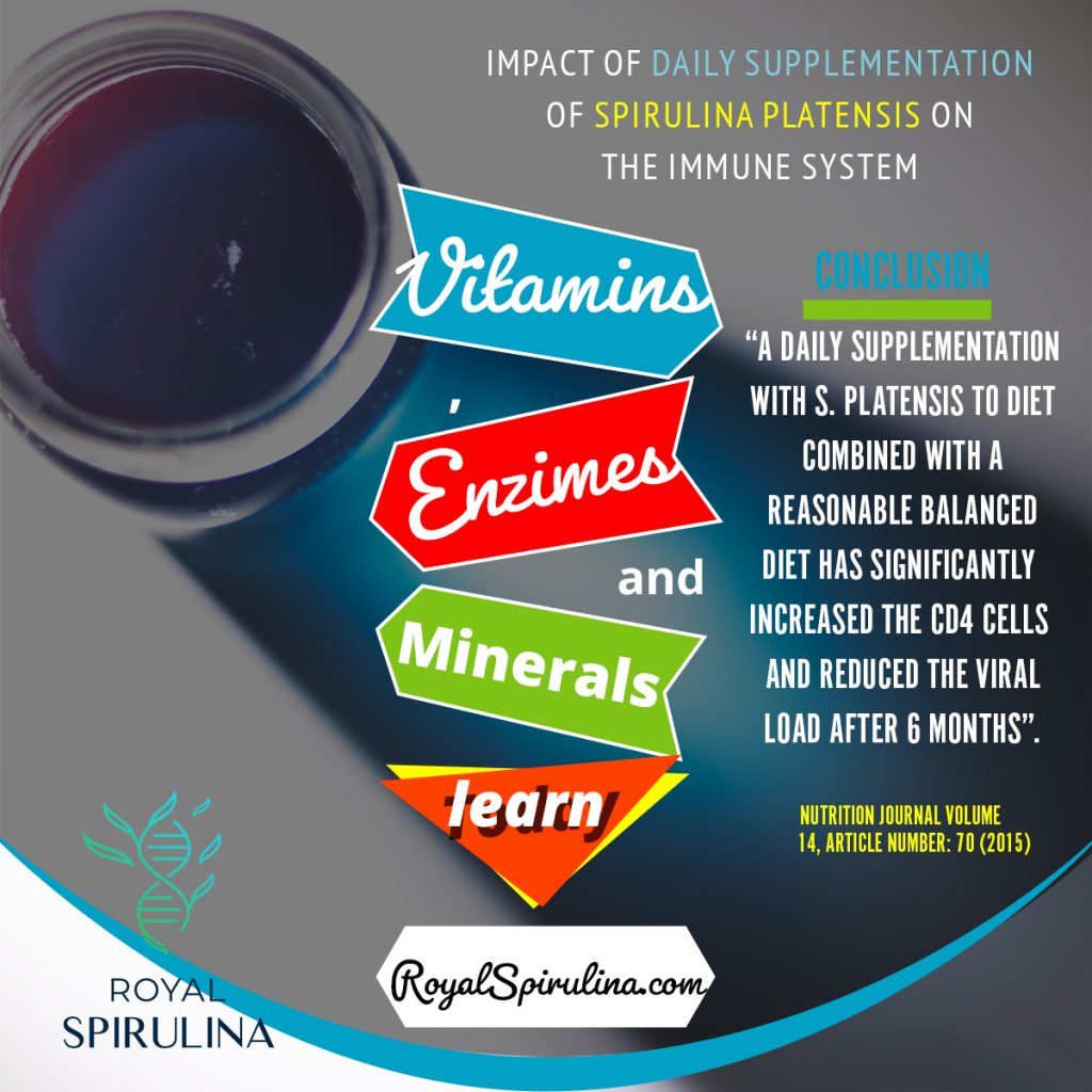 ROYAL SPIRULINA - Freeze-Dried Spirulina Powder